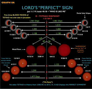 The Lord’s Perfect Sign Ends January 21, 2019